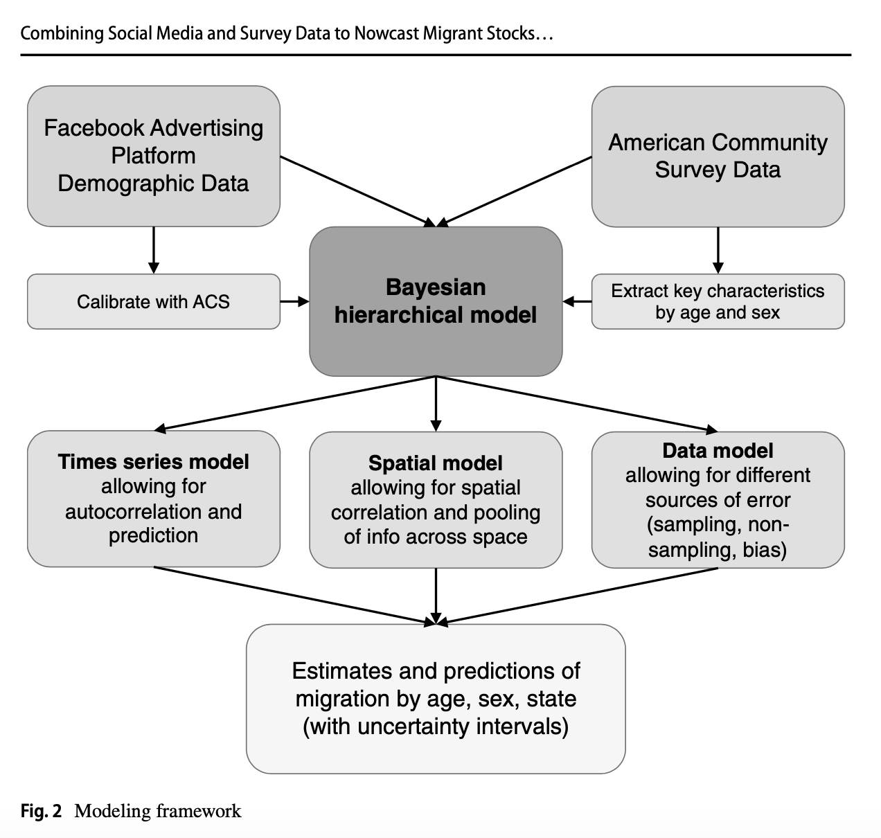 Demography and Data Science