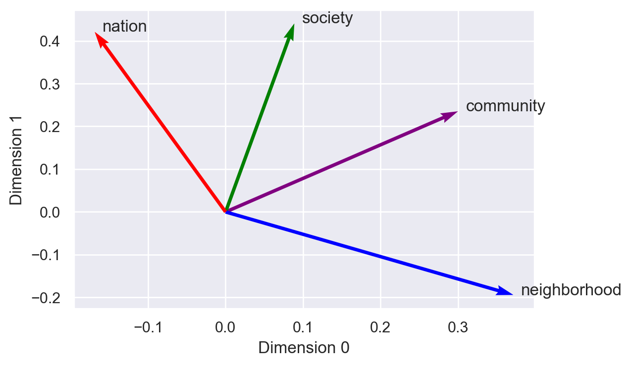 _images/word-similarity_24_0.png