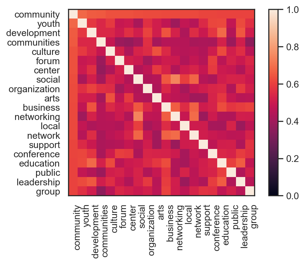 _images/word-similarity_33_0.png